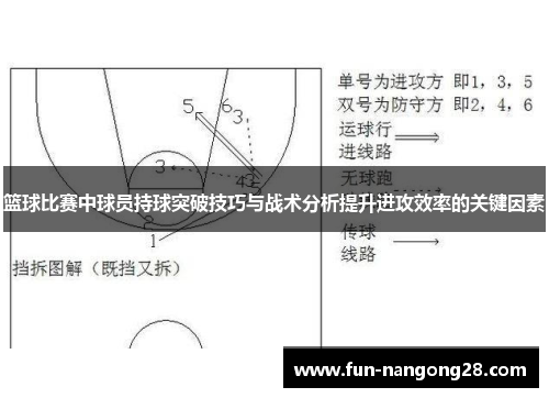 篮球比赛中球员持球突破技巧与战术分析提升进攻效率的关键因素