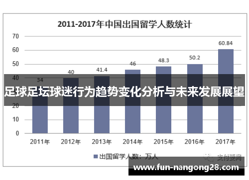 足球足坛球迷行为趋势变化分析与未来发展展望