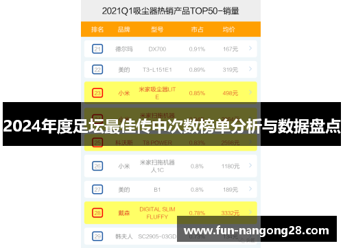 2024年度足坛最佳传中次数榜单分析与数据盘点