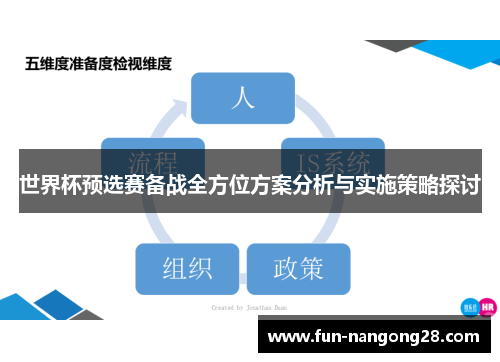 世界杯预选赛备战全方位方案分析与实施策略探讨