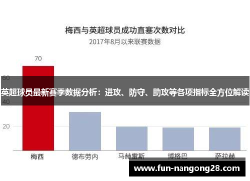 英超球员最新赛季数据分析：进攻、防守、助攻等各项指标全方位解读