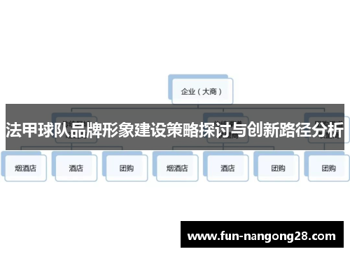 法甲球队品牌形象建设策略探讨与创新路径分析