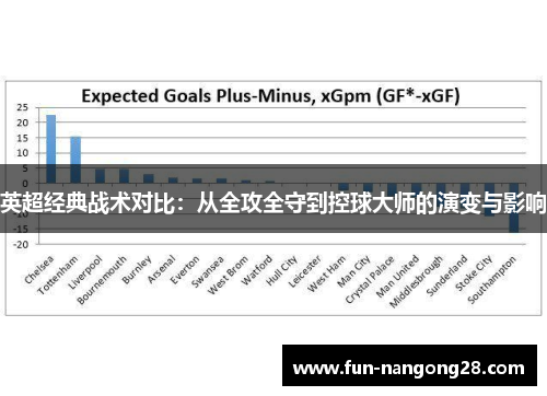 英超经典战术对比：从全攻全守到控球大师的演变与影响