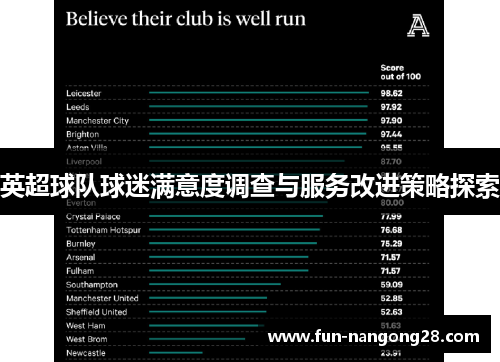 英超球队球迷满意度调查与服务改进策略探索