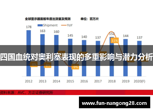 四国血统对奥利塞表现的多重影响与潜力分析
