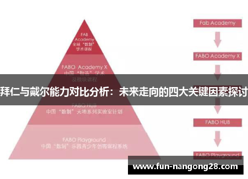 拜仁与戴尔能力对比分析：未来走向的四大关键因素探讨