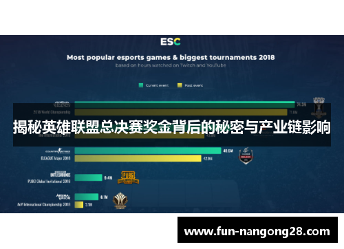 揭秘英雄联盟总决赛奖金背后的秘密与产业链影响