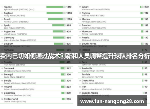 费内巴切如何通过战术创新和人员调整提升球队排名分析