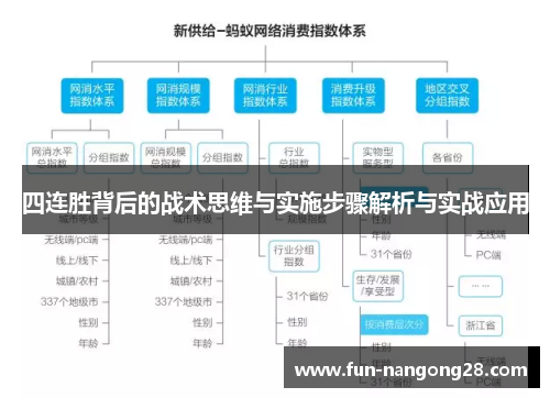 四连胜背后的战术思维与实施步骤解析与实战应用
