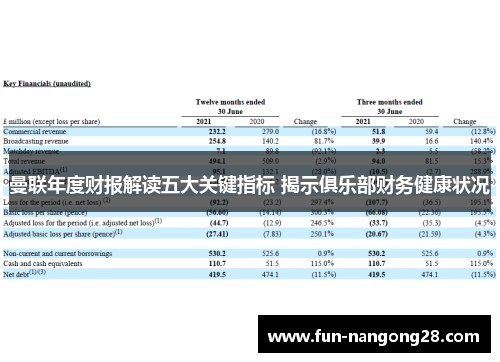 曼联年度财报解读五大关键指标 揭示俱乐部财务健康状况
