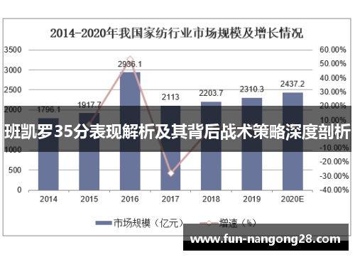 班凯罗35分表现解析及其背后战术策略深度剖析