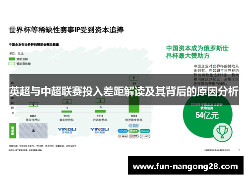 英超与中超联赛投入差距解读及其背后的原因分析