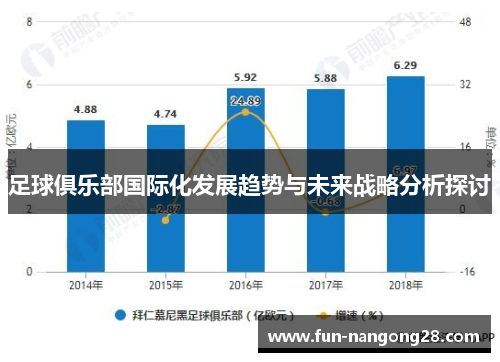 足球俱乐部国际化发展趋势与未来战略分析探讨
