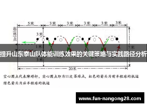 提升山东泰山队体能训练效果的关键策略与实践路径分析