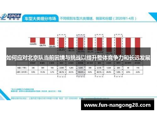 如何应对北京队当前困境与挑战以提升整体竞争力和长远发展