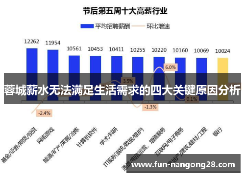 蓉城薪水无法满足生活需求的四大关键原因分析