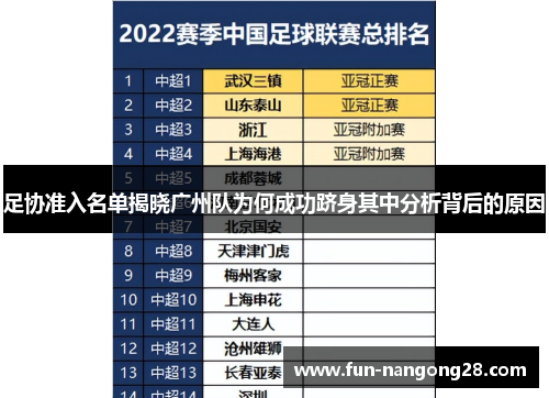 足协准入名单揭晓广州队为何成功跻身其中分析背后的原因