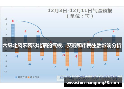 六级北风来袭对北京的气候、交通和市民生活影响分析