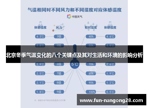 北京冬季气温变化的八个关键点及其对生活和环境的影响分析