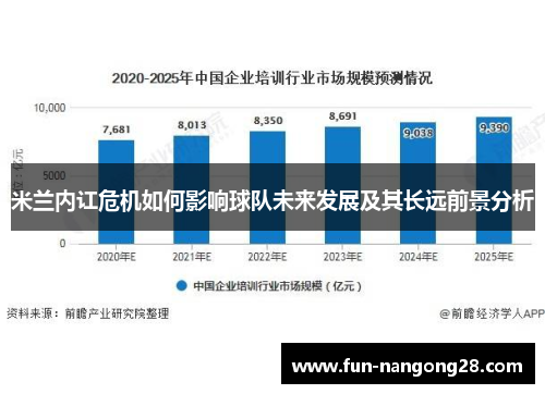 米兰内讧危机如何影响球队未来发展及其长远前景分析