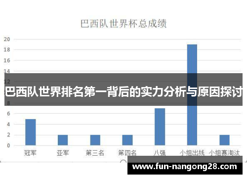巴西队世界排名第一背后的实力分析与原因探讨