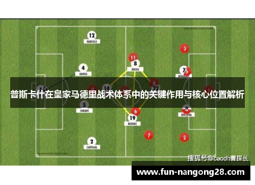 普斯卡什在皇家马德里战术体系中的关键作用与核心位置解析